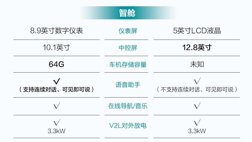 “998”热门电动，谁才是性价比之王？