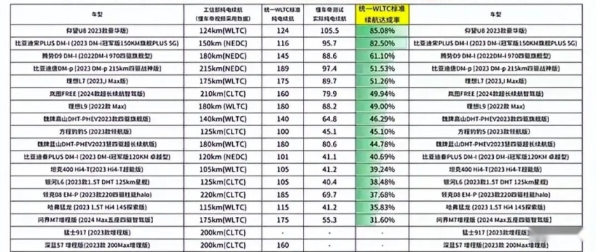 谁对谁错，某某帝冬测为何会引起众车企发声？