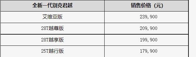【买车帮】“价”到位，他们都在谈颠覆  B级车该怎么选？