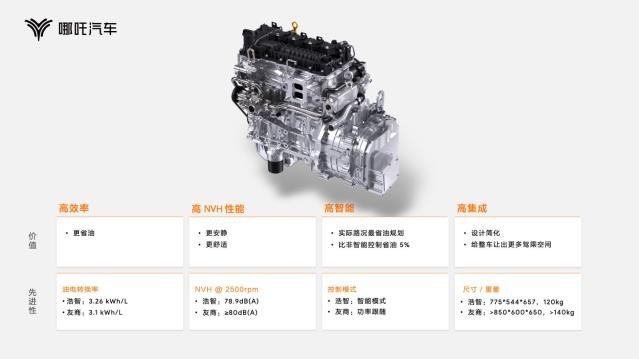 哪吒汽车发布“浩智技术品牌2.0”一次性发布五大领先核心技术