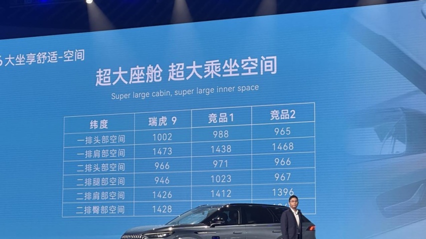 号称新卷王？ 奇瑞TIGGO瑞虎9能否成为国人新宠？