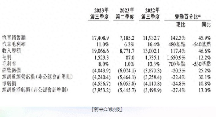 牵手长安、吉利，做大换电蛋糕能救蔚来吗？