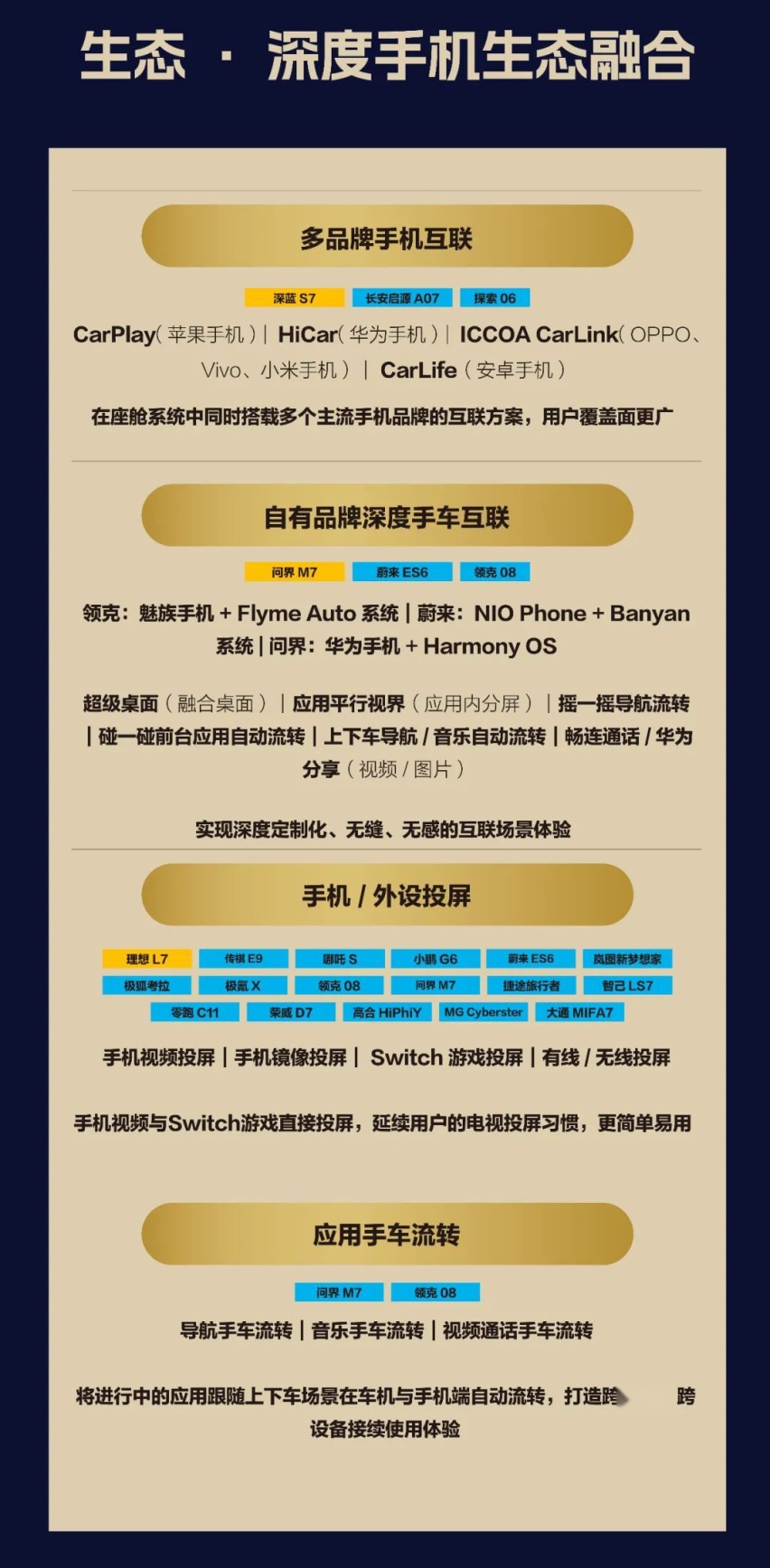 智能座舱2024流行什么？大模型，多模态交互，舱驾合一