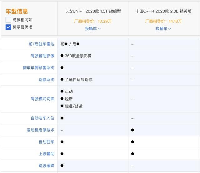 超越合资，对于UNI-T来说不是口号，而是“既定事实”