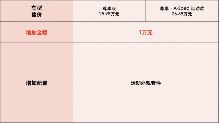 首推25.98万元尊享版 广汽讴歌新款CDX购车推荐