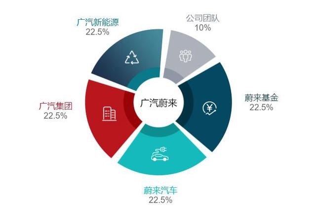续航最高643km，还带三体屏！HYCAN 007值不值得买
