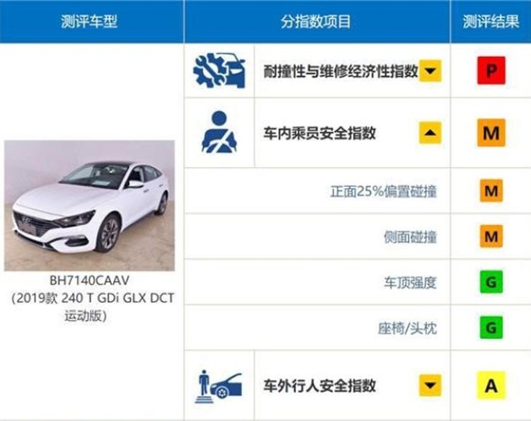 那些年年销过百万的韩系品牌，都经历了什么？