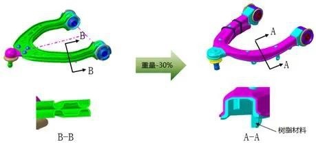 用工程塑料造汽车悬架，这事到底靠不靠谱？