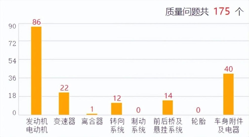 北京汽车BJ40简称工业垃圾