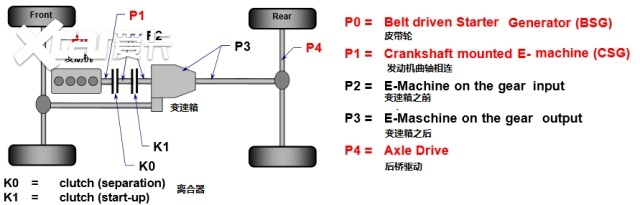 国产HEV扎堆发布，这次是“致敬”日系还是弯道超车？
