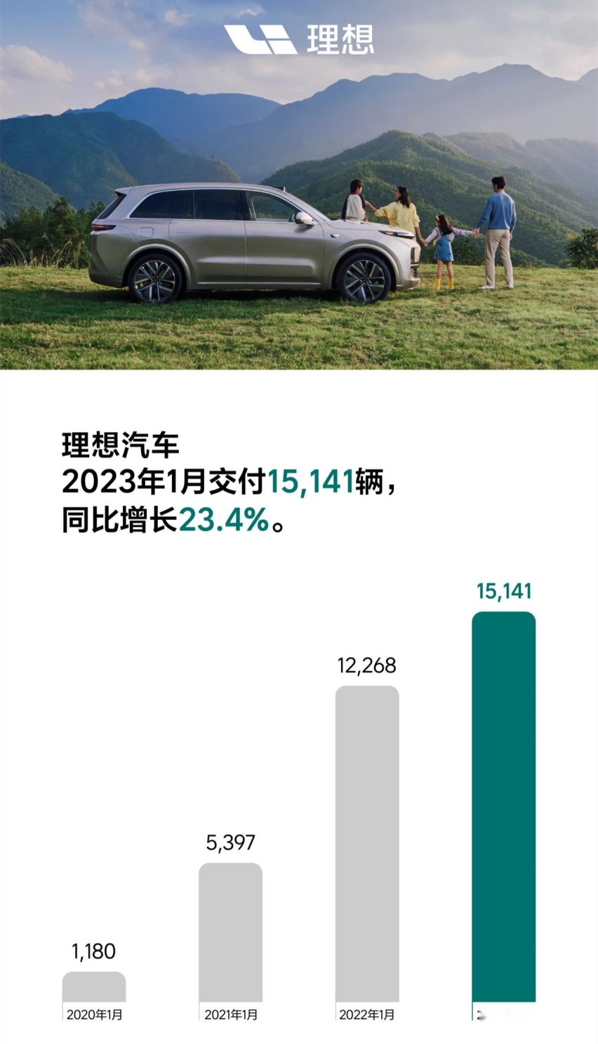 理想成真、腾势崛起、销量腰斩？新势力开年集体“遇冷”