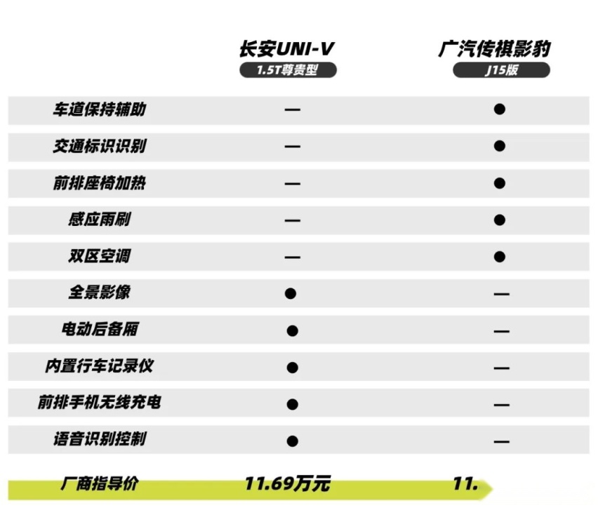 “烂仔车”的春天来了？长安UNI-V对比广汽传祺影豹