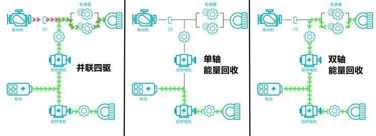 哈弗猛龙的最新成绩单：环比增长19%，“方盒子”有潜能