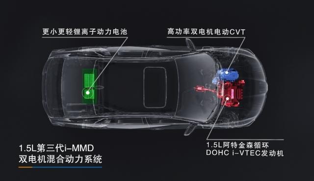 1.5L第三代i-MMD加持，百公里油耗4.0L，凌派锐·混动爆款潜质十足