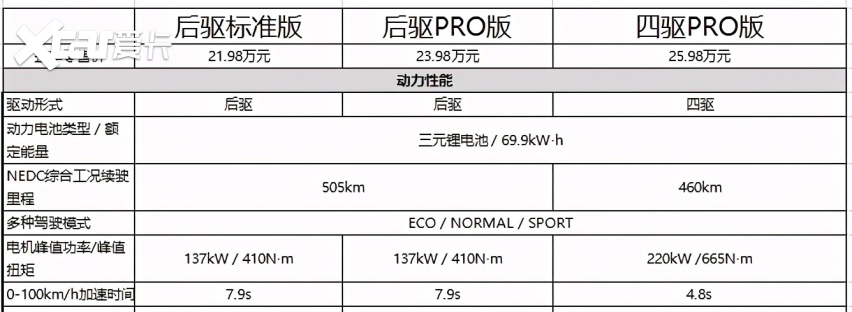 全球首款量产5G车MARVEL R彰显科技范，首推后驱pro版本车型