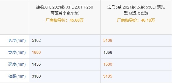 50万级别轿车怎么选？捷豹XFL有实力叫板宝马5系吗？
