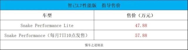 极氪ZEEKR 009、 思皓曜黑骑士版、别克世纪CENTURY |一