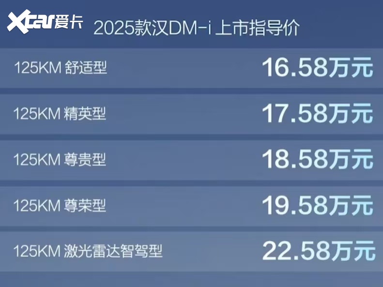 缝缝补补又是一条好“汉”，2025款比亚迪汉升级亮点解析