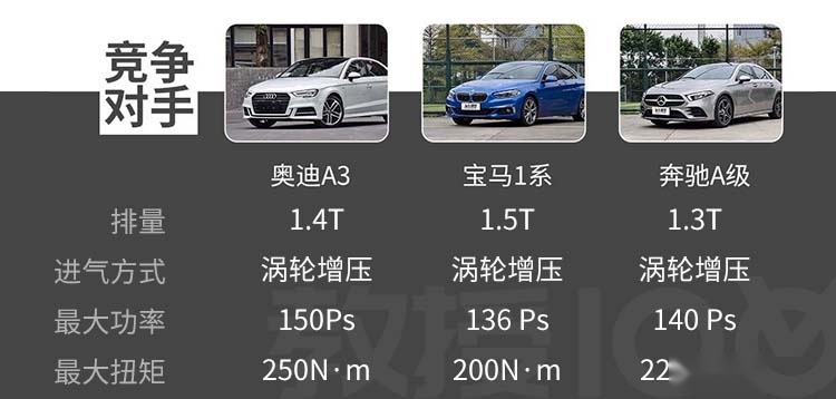 现在15万就能买到的奥迪，新一代加长后多少钱你会买？