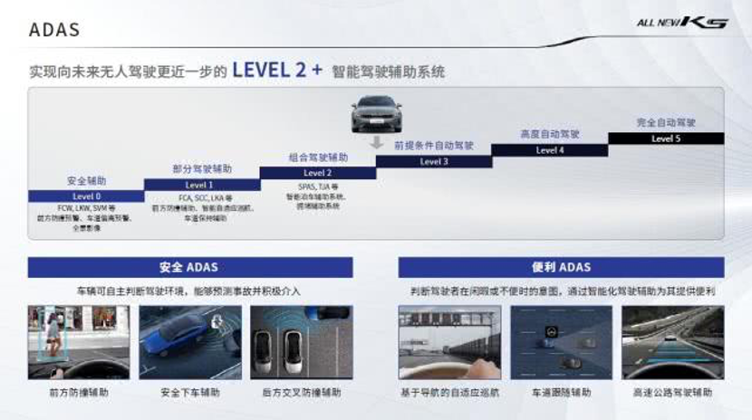 东风起亚全新K5命名“凯酷” 韩国车还是年轻人首选的B级车吗