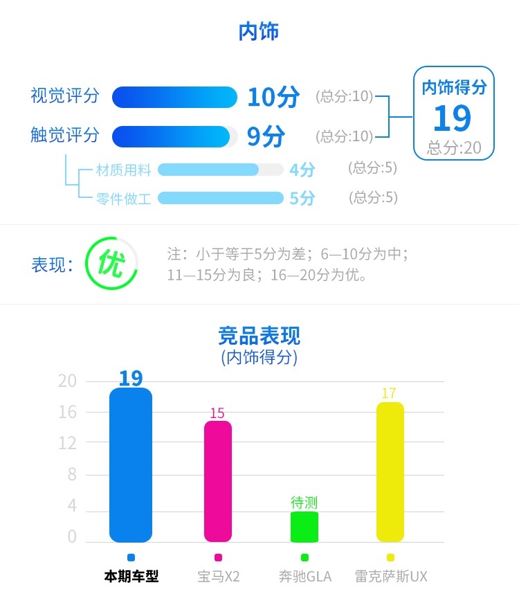 做工好动力强 这台全新轿跑SUV除了帅还有不少惊喜！