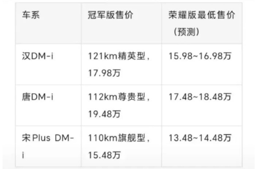 又一王炸！比亚迪汉唐荣耀版16.98 万元来袭？