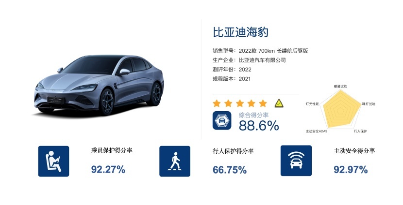 30万元预算买新能源车 没理由错过C-NCAP五星安全的海豹