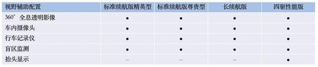 5.20预售，700km长续航版是惊喜，比亚迪海豹配置终于曝光