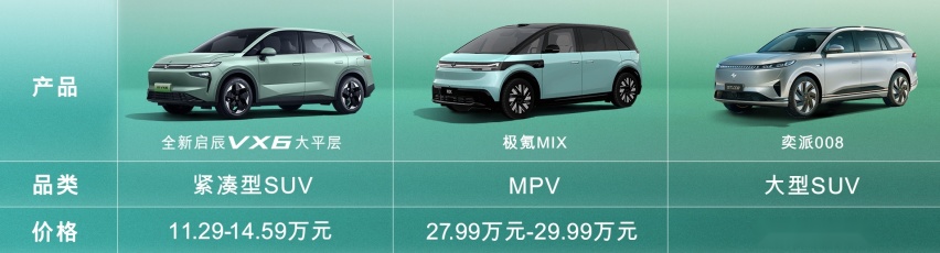 启辰VX6领衔极氪MIX紧跟 大平层车型要热起来了