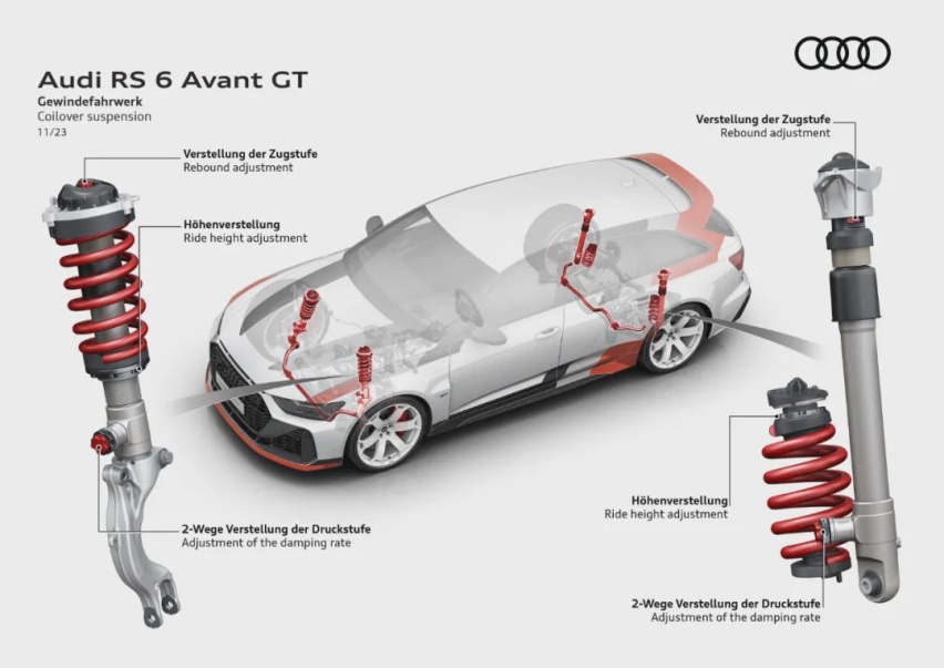 瓦罐怎么改，才赚足回头率？跟RS6 Avant GT学几招