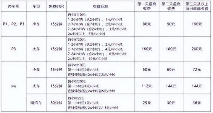 深圳宝安机场停车多少钱一天，2023深圳机场停车过夜收费标准