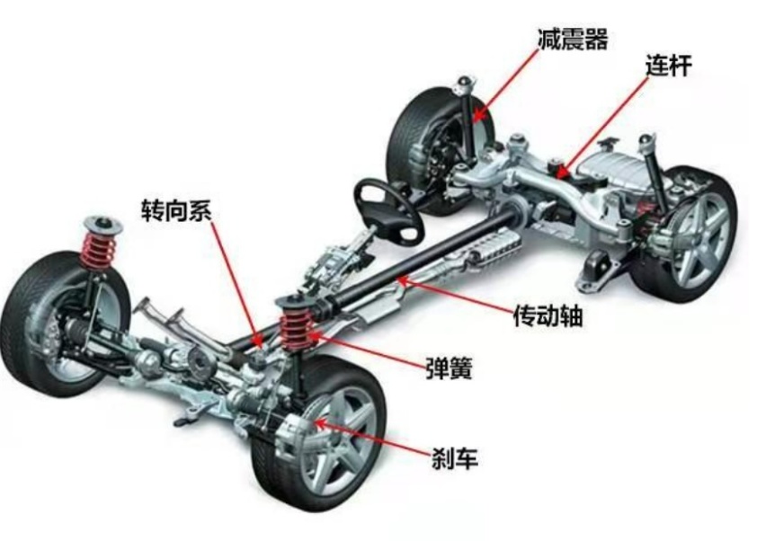 为什么国产车只宣传发动机，却不提底盘？有什么隐情？