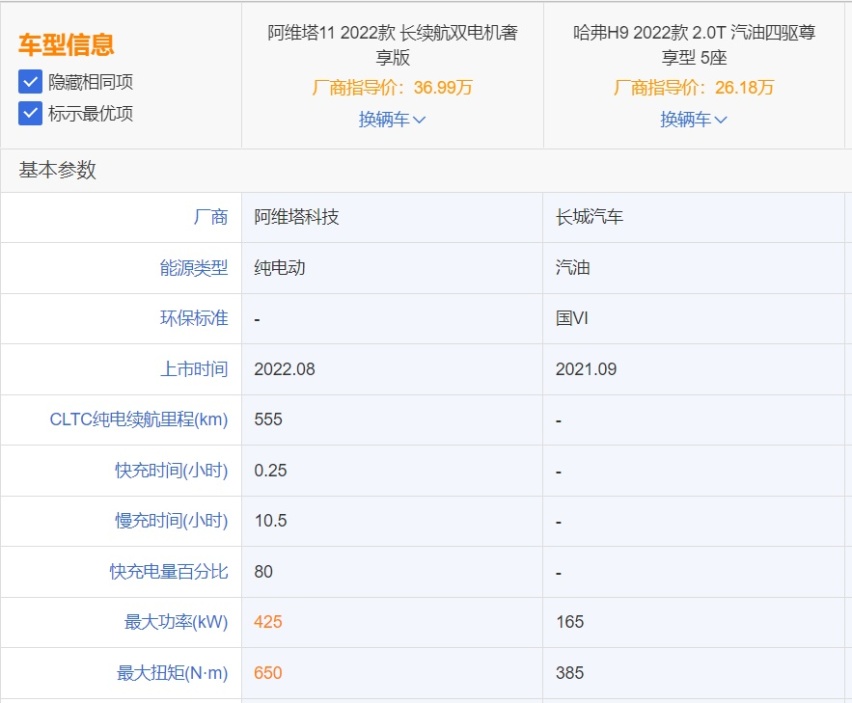 自主SUV有好货,哈弗H9和阿维塔11应该怎么选?