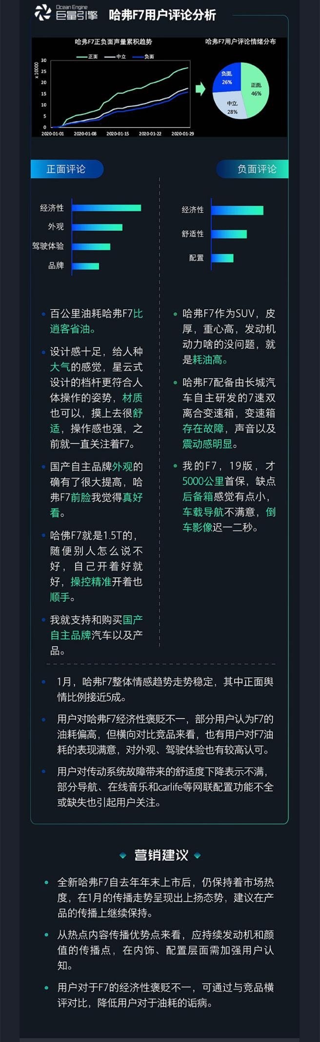 1月份自主品牌迎“春暖花开”？三大热门车型口碑公开