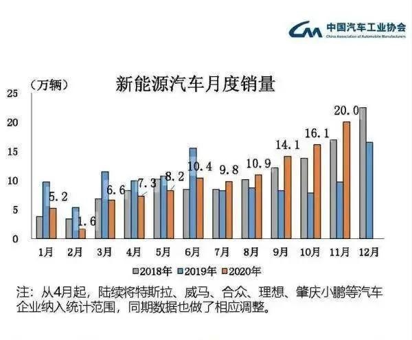 Model Y和蔚来轿跑领衔，2021年重磅新能源车型一览