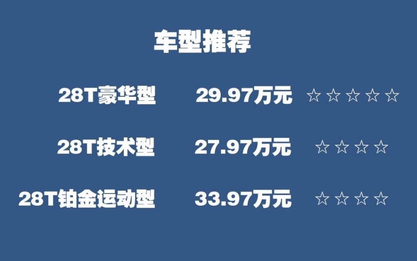 推荐车型中竟然有顶配？苑叔聊凯迪拉克CT5哪款最值