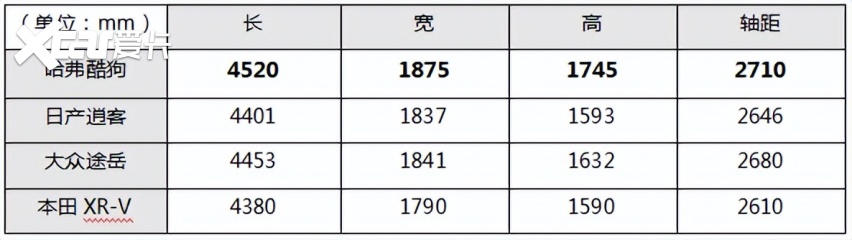 哈弗酷狗横评实测！性能不输合资，配置巅峰想象！