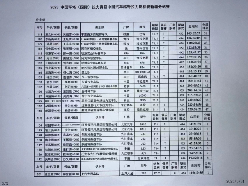 2023环塔，再见！2024环塔，不见不散！