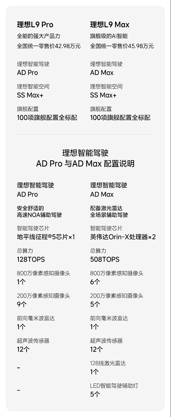 取消激光雷达，依然标配