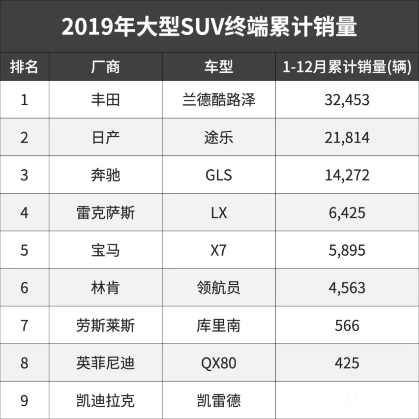 大型SUV哪家强？
