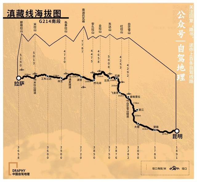8条经典进藏线海拔图，今天全部奉上，值得收藏！|中国自驾地理