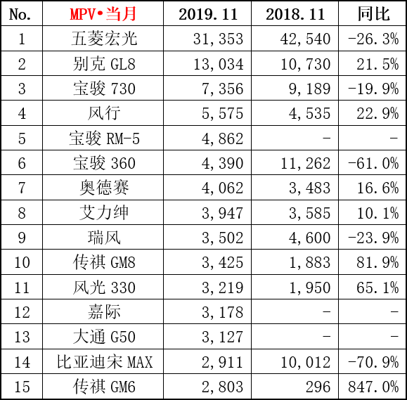 错位竞争的别克GL8过的无比滋润