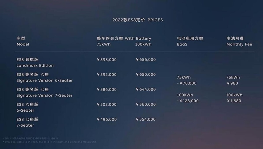 全面升级智能系统，2022款蔚来ES8/ES6/EC6上市，售38.6万元起