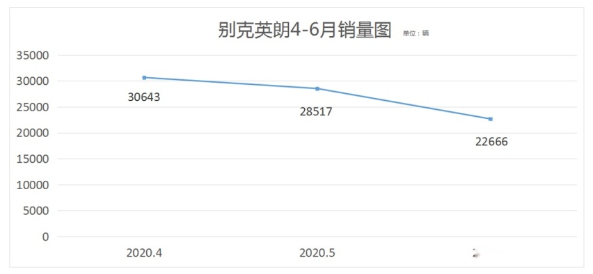 那些上市时风风火火的车 现在市场表现到底如何？