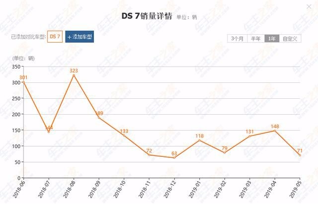 法国总统代言,卖21万,号称法系高端旗舰DS7为什么卖不动?