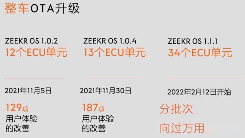 OTA升级2.0版本，这次极氪给的干货，实在是太多了！