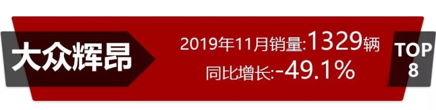 11月高端轿车销量，奥迪A6夺冠，3系回暖，最大惊喜是CT6