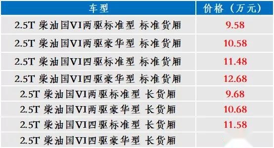 14天13款新车，林肯大冒险，发现和捷达，奇瑞有Pro