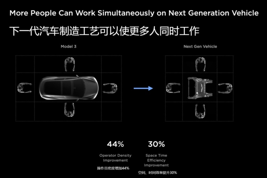 特斯拉继续颠覆福特定下的制造流程