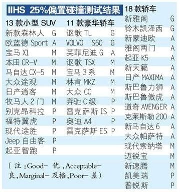 中保研碰撞测试会取代C-NCAP测试吗？